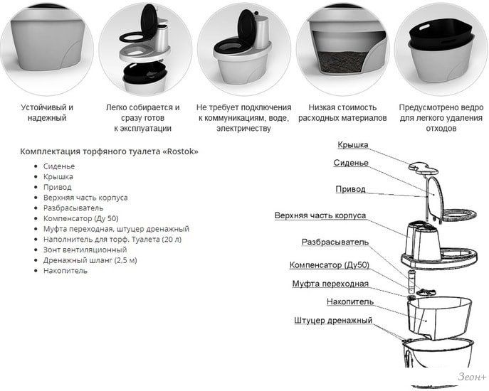 Туалет экопром