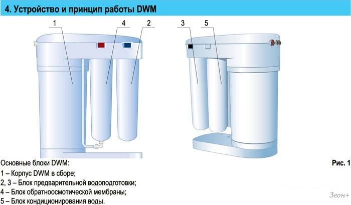 Аквафор морион схема подключения шлангов