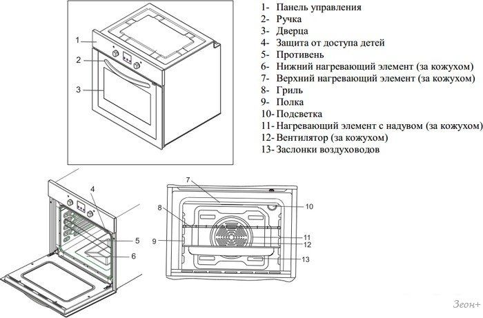 Запчасти духовой шкаф зигмунд штайн