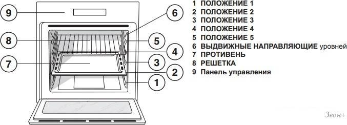 Как считать уровни в духовом шкафу сверху или снизу