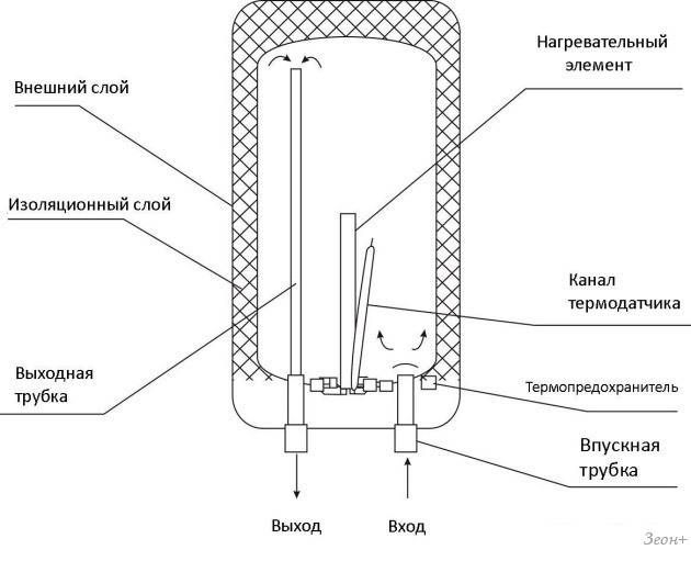 Эл схема водонагревателя поларис