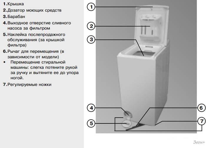 Схема whirlpool awe 7515 схема