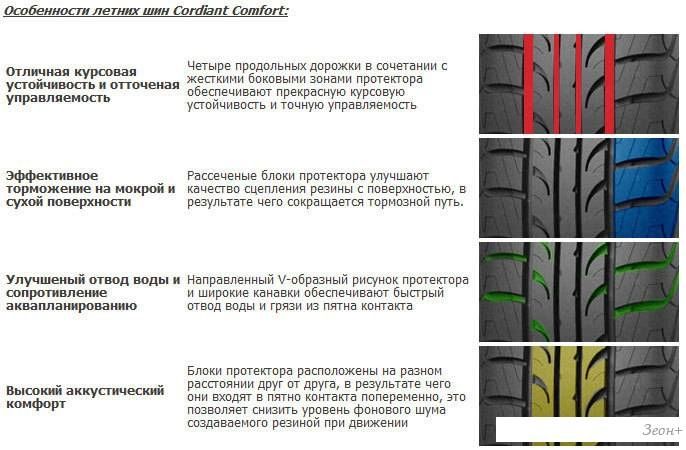 Характеристика резины кордиант спорт