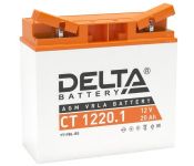   Delta CT 1220.1